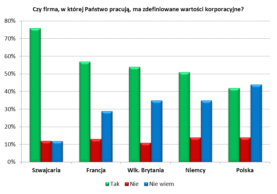 wykres_nr_1