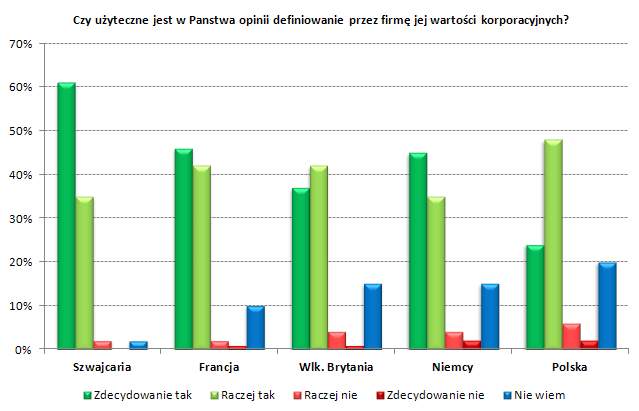 wykres_nr_2