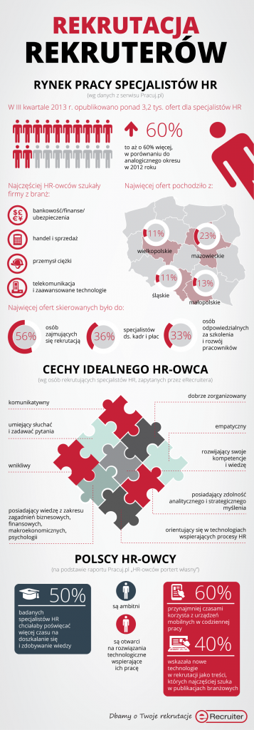 Rekrutacja_rekruterow_infografika1