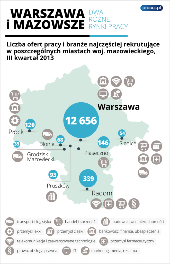Warszawa-i-Mazowsze_dwa-rozne-rynki-pracy