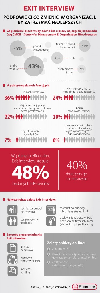 Exit-interview_infografika