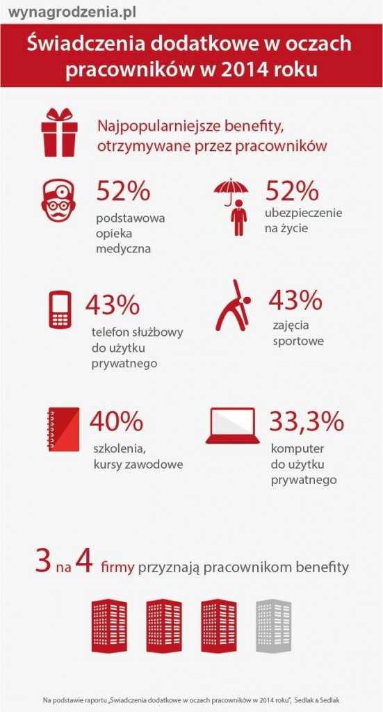 infografika