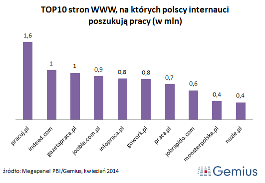 2014_08_04_wykres_top10