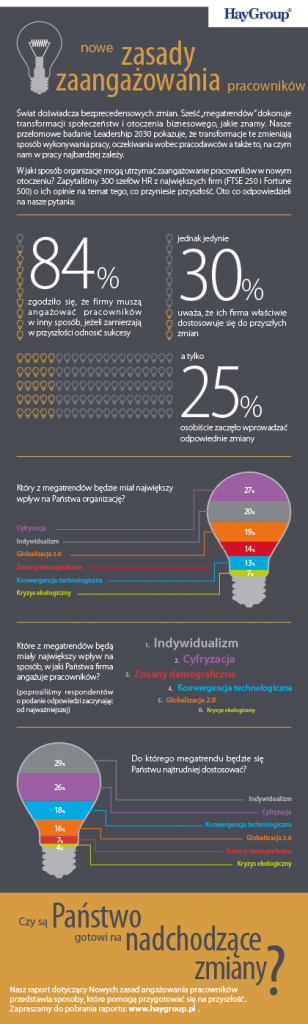 Infografika-nowe-zasady-zaangażowania-pracowników