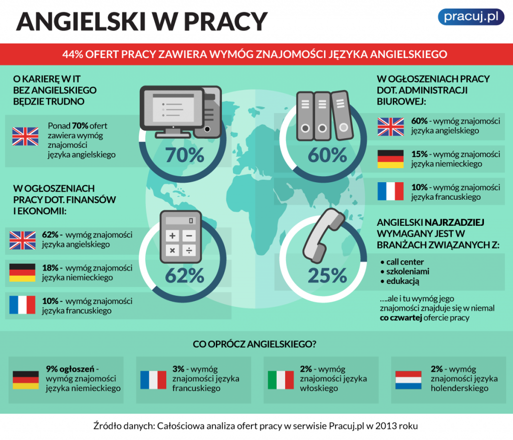 angielski-w-pracy