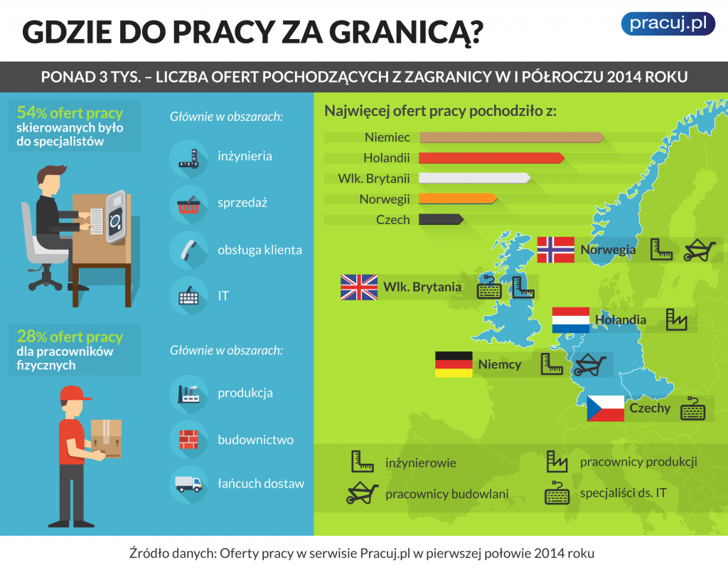 gdzie-do-pracy-za-granica