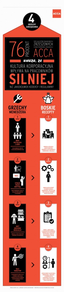 Infografika_4 grzechy zarządzania