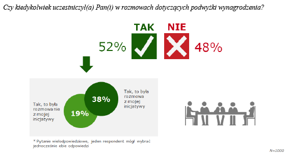 pracuj_raport