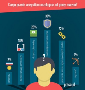 infografika_praca_marzen