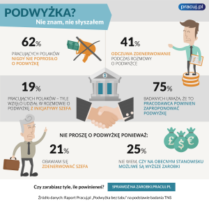 Podwyższki - infografika