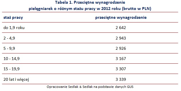 Tabela1