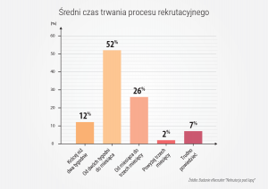 proces_rekrutacyjny1