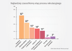 proces_rekrutacyjny2