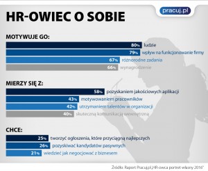 infografika HR-owiec o sobie