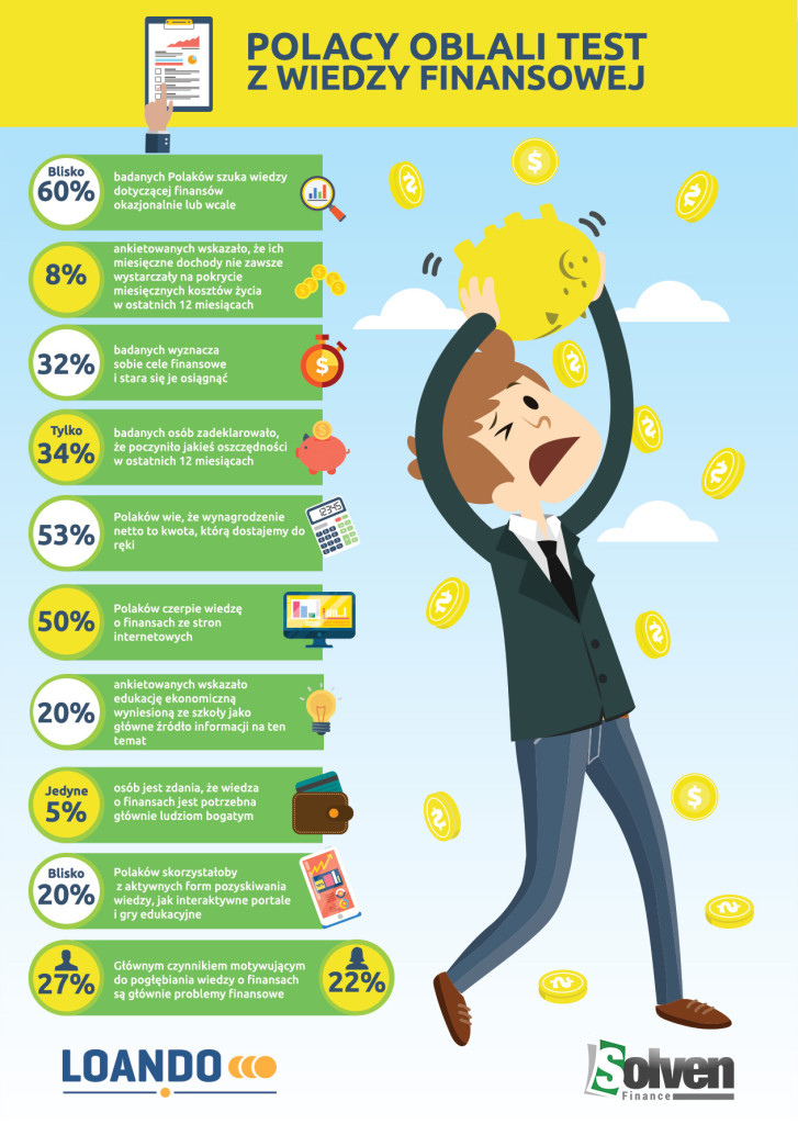 Polacy_oblali_test_infografika1_2