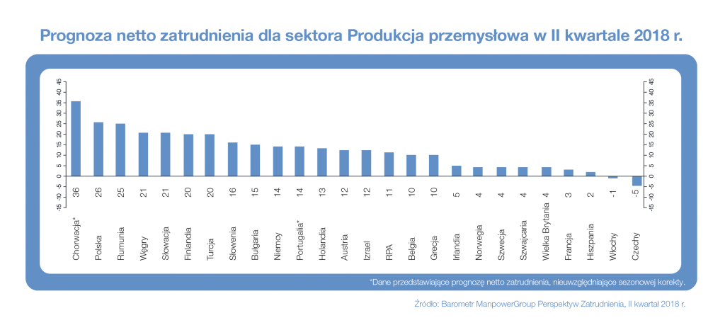 Prognoza netto Q2