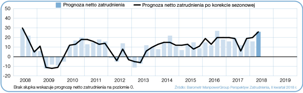 prognoza_netto