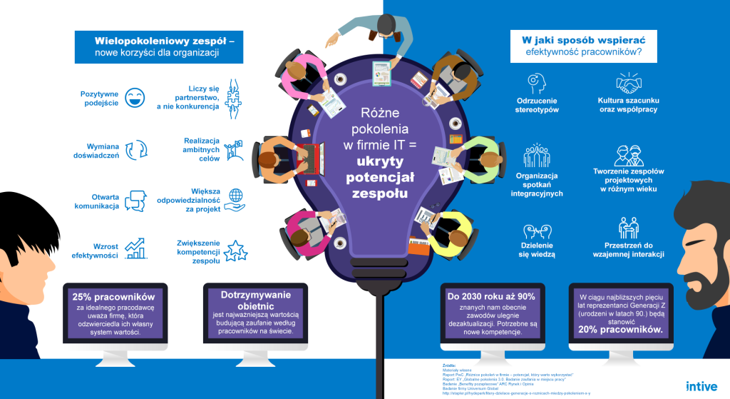 Infografika_roznica_pokolen_w_miejscu_pracy