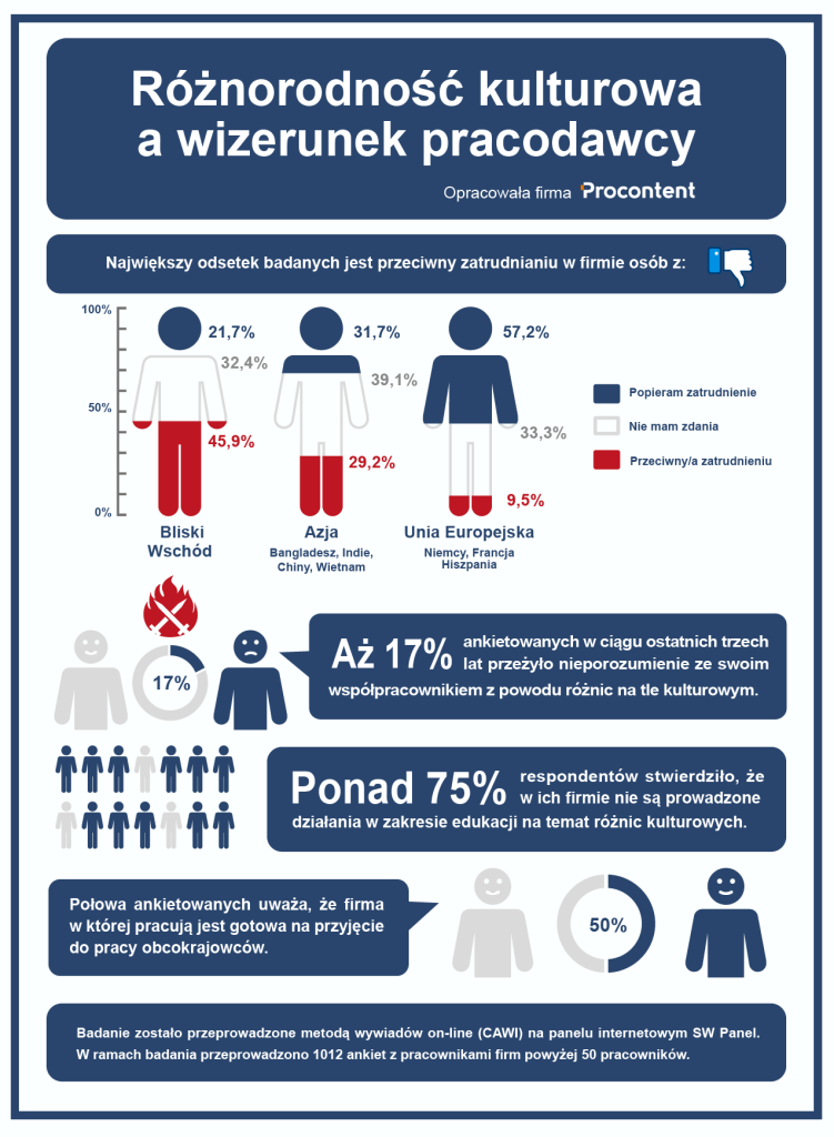 infografika raportu