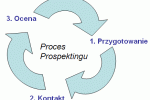 prospekting