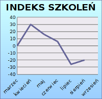 index_szkolen8_2011