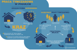 Praca tymczasowa – krótka historia