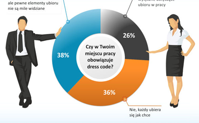 infografika Pracuj.pl