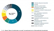 Raport e-learning w Polsce