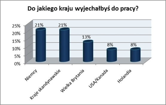 Do-jakiego-kraju-Polacy-wyjechaliby-do-pracy_szeroki