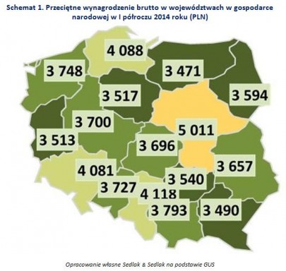 Przeciętne wynagrodzenie brutto w województwach w gospodarce narodowej w I półroczu 2014 roku (PLN). Opracowanie własne Sedlak & Sedlak na podstawie GUS