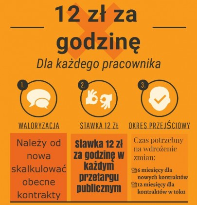 Infografika_12 zł za godzinę
