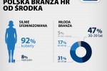 HR-owiec wielu talentów