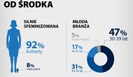 HR-owiec wielu talentów