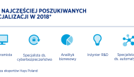 Najczęściej poszukiwane specjalizacje w 2018 r.