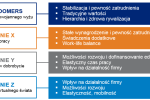 Firmy wielopokoleniowe – jak przyciągnąć pracowników