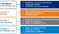 Firmy wielopokoleniowe – jak przyciągnąć pracowników