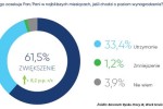 Rekordowe plany rekrutacyjne i nowe podwyżki – Barometr Rynku Pracy 