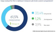 Rekordowe plany rekrutacyjne i nowe podwyżki – Barometr Rynku Pracy