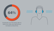 Tylko 30% firm aktywnie redukuje hałas w miejscu pracy