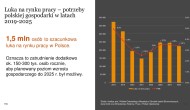 Do 2025 roku, w Polsce będzie brakować 1,5 mln pracowników