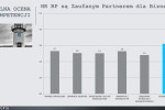 HR Biznes Partner – co o sobie sądzi? Wyniki badania 
