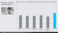 HR Biznes Partner – co o sobie sądzi? Wyniki badania